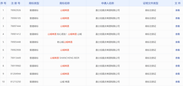 达道宝 嘉士伯新获“山城啤酒”商标注册证 此前称拥有“山城”品牌完整所有权