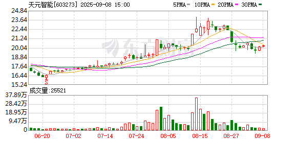 富明证券 天元智能：聘任董事会秘书