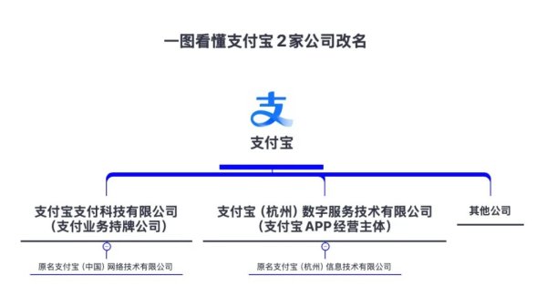 金瑞鼎盛 支付宝主体更名！加速迈入增长新周期